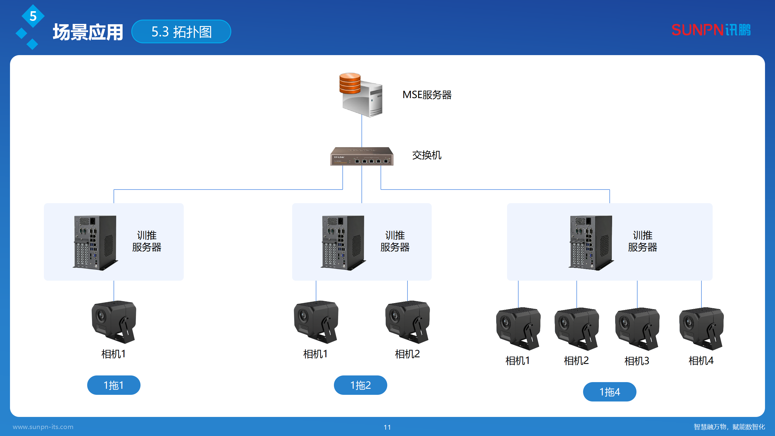 讯鹏AI视觉作业防错解决方案-20260420-ZKH_11.png