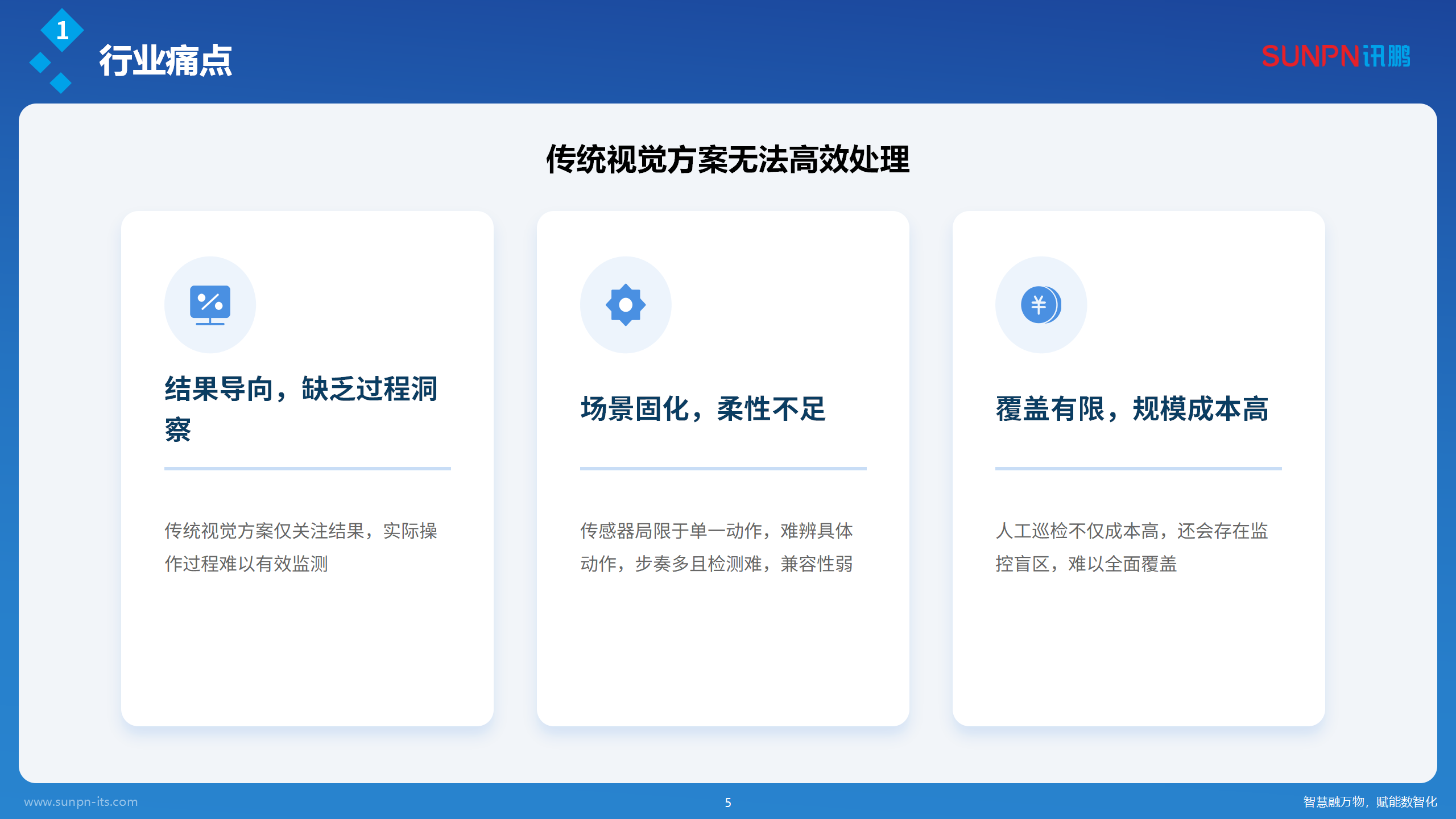 讯鹏AI视觉作业防错解决方案-20260420-ZKH_05.png