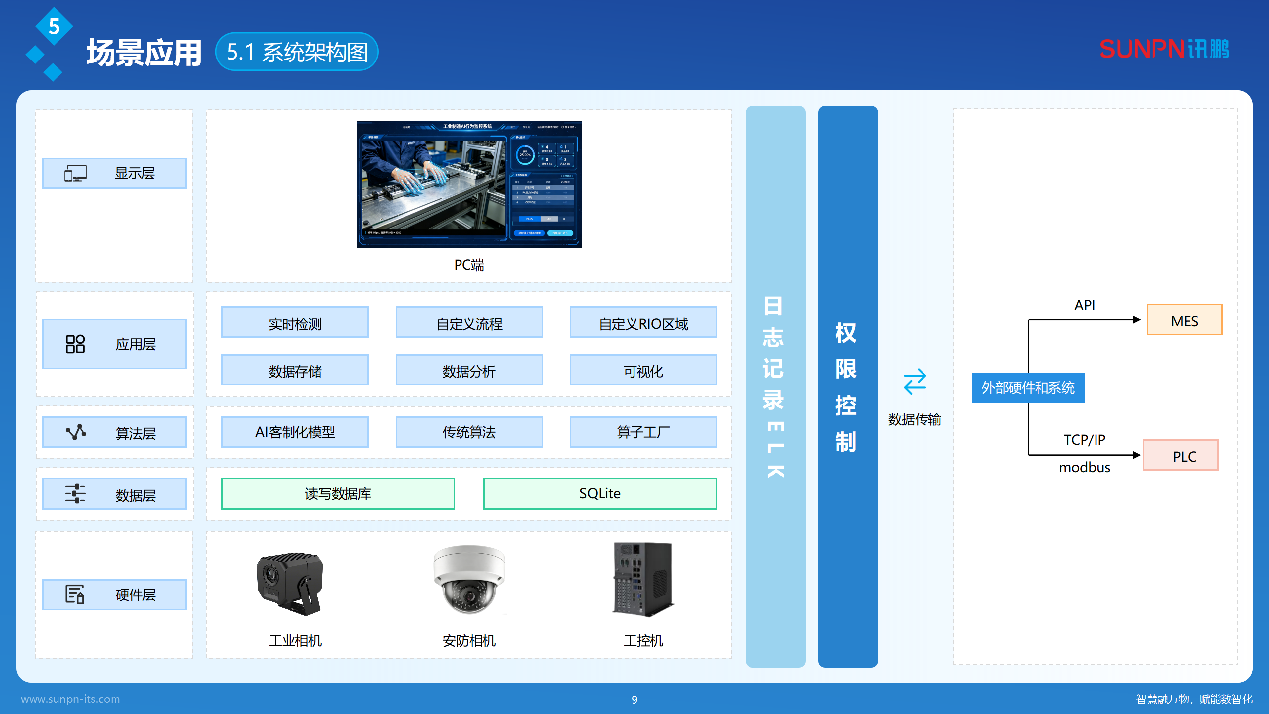 讯鹏AI视觉作业防错解决方案-20260420-ZKH_09.png