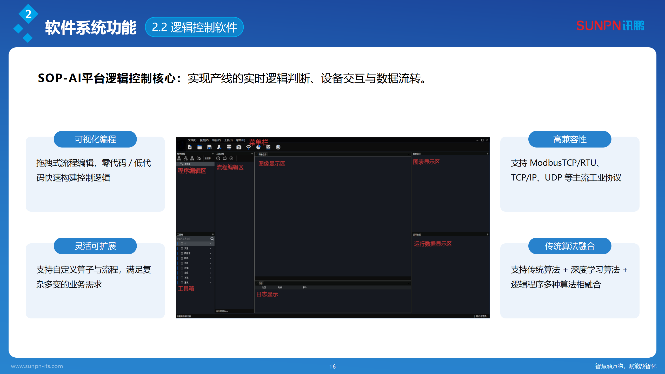 讯鹏AI视觉作业防错解决方案-20260420-ZKH_16.png