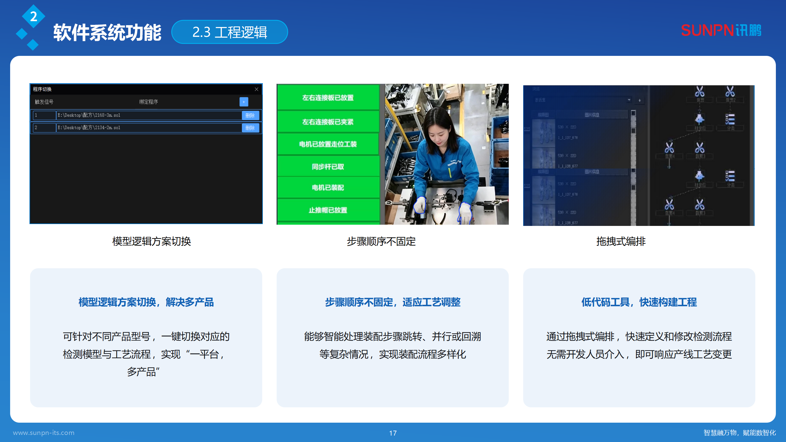 讯鹏AI视觉作业防错解决方案-20260420-ZKH_17.png