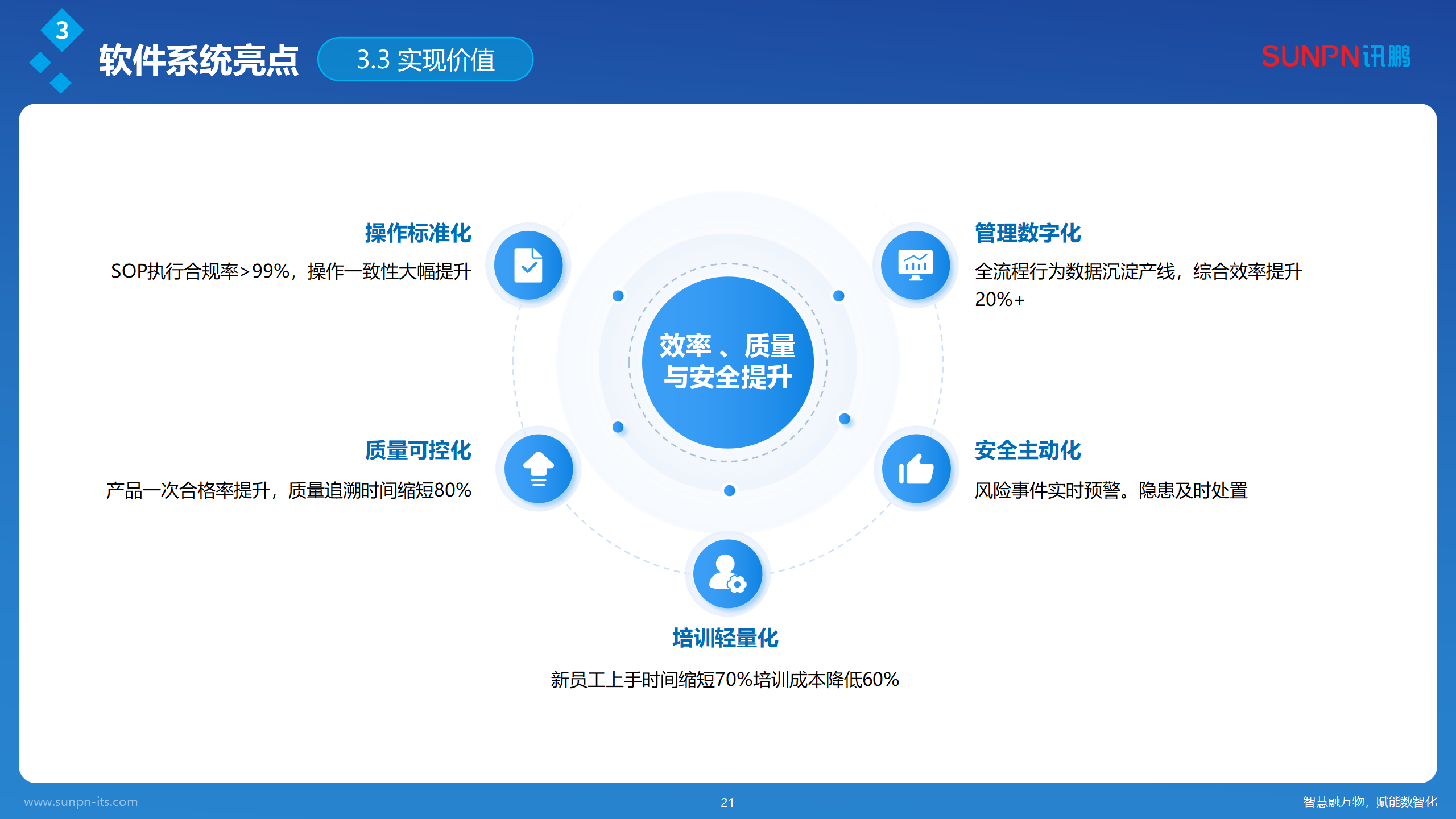 讯鹏AI视觉作业防错解决方案-20260420-ZKH_21.png